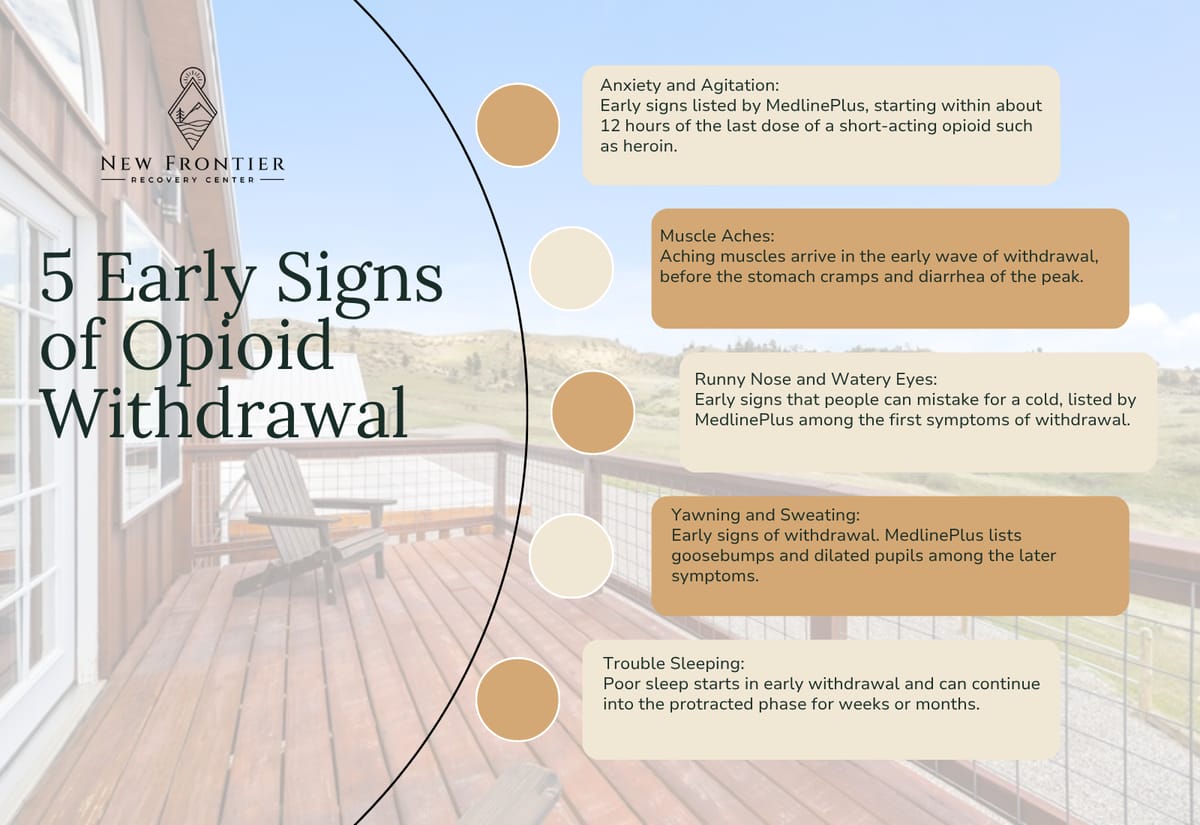 Five early signs of opioid withdrawal: anxiety and agitation, muscle aches, runny nose and watery eyes, yawning and sweating, and trouble sleeping.