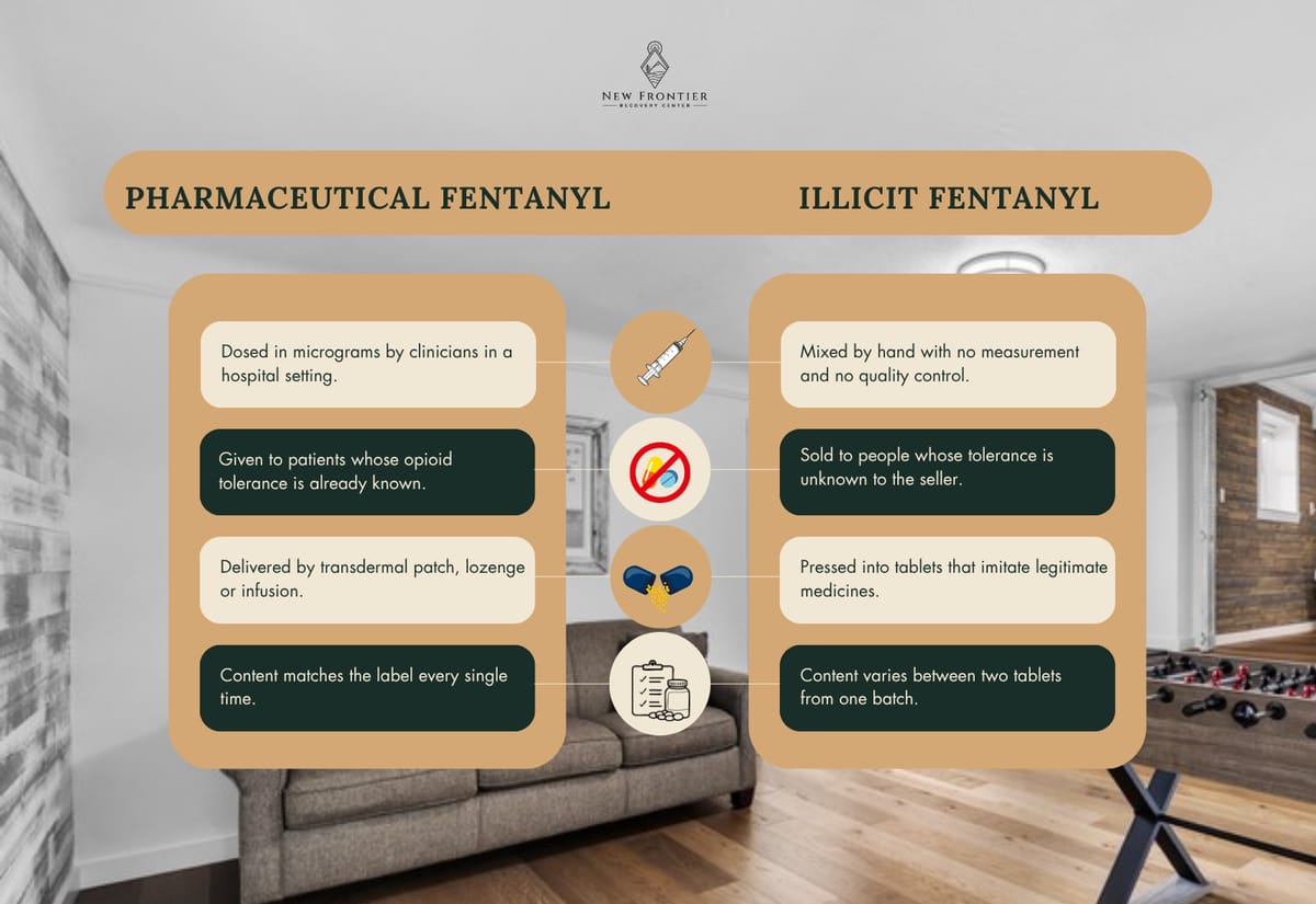 Comparison of pharmaceutical and illicit fentanyl across dosing, patient tolerance, delivery method, and batch-to-batch consistency.