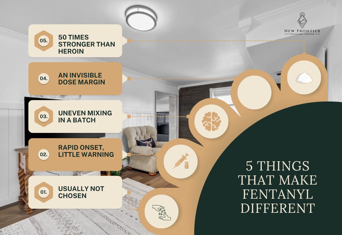 Five things that make fentanyl different: usually not chosen, rapid onset, uneven mixing, an invisible dose margin, and 50 times the strength of heroin.